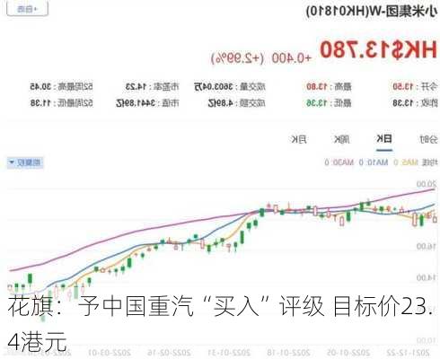 花旗：予中国重汽“买入”评级 目标价23.4港元