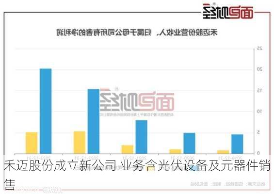 禾迈股份成立新公司 业务含光伏设备及元器件销售