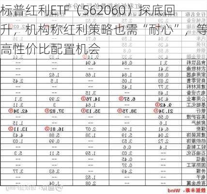 标普红利ETF（562060）探底回升，机构称红利策略也需“耐心”，等待高性价比配置机会