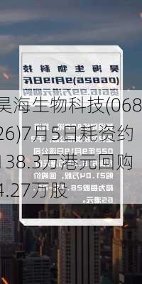 昊海生物科技(06826)7月5日耗资约138.3万港元回购4.27万股