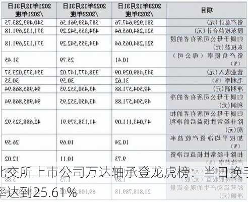 北交所上市公司万达轴承登龙虎榜：当日换手率达到25.61%