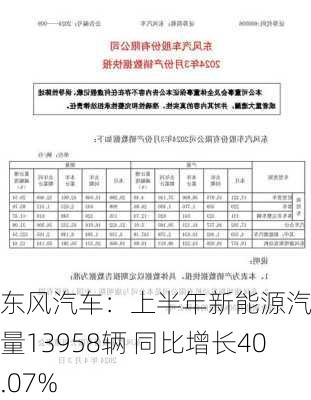 东风汽车：上半年新能源汽车销量13958辆 同比增长40.07%