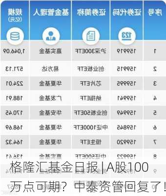 格隆汇基金日报 | A股100万点可期？中泰资管回复了！