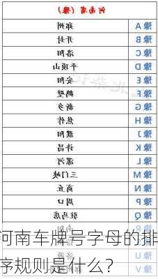 河南车牌号字母的排序规则是什么？