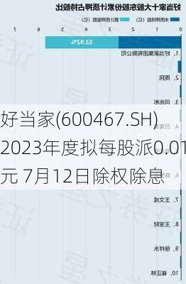 好当家(600467.SH)2023年度拟每股派0.01元 7月12日除权除息