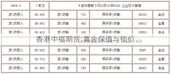 香港中福期货:黄金保值与锁价