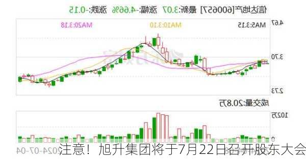 注意！旭升集团将于7月22日召开股东大会