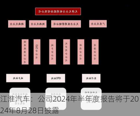 江淮汽车：公司2024年半年度报告将于2024年8月28日披露