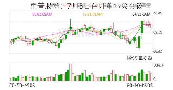 霍普股份：7月5日召开董事会会议