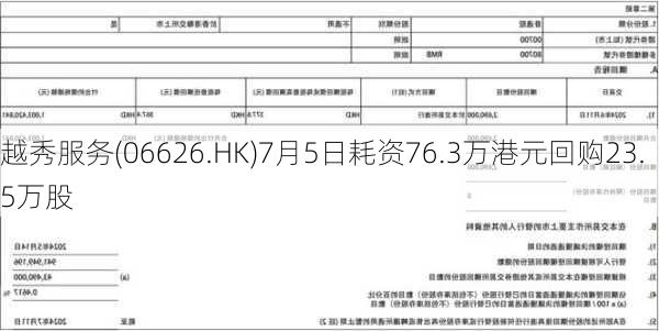 越秀服务(06626.HK)7月5日耗资76.3万港元回购23.5万股