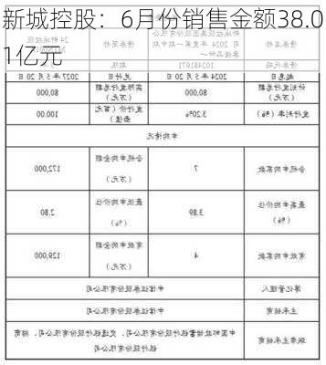 新城控股：6月份销售金额38.01亿元