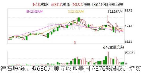 德石股份：拟630万美元收购美国IAE70%股权并增资