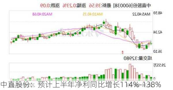 中直股份：预计上半年净利同比增长114%-138%