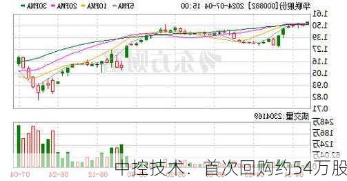 中控技术：首次回购约54万股