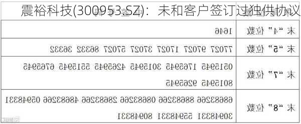 震裕科技(300953.SZ)：未和客户签订过独供协议