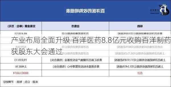 产业布局全面升级 百洋医药8.8亿元收购百洋制药获股东大会通过