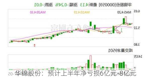 华锦股份：预计上半年净亏损6亿元-8亿元