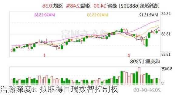 浩瀚深度：拟取得国瑞数智控制权