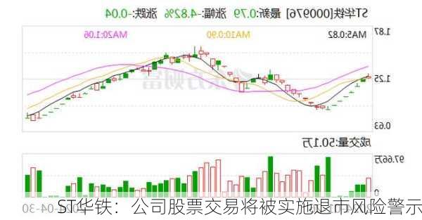 ST华铁：公司股票交易将被实施退市风险警示