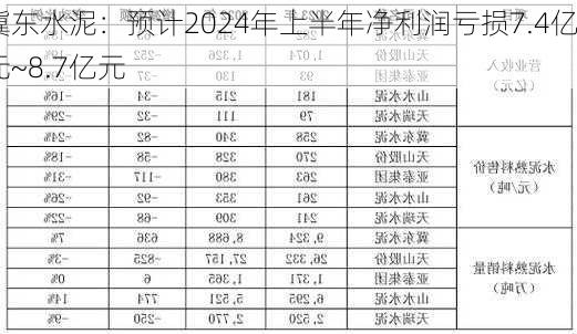 冀东水泥：预计2024年上半年净利润亏损7.4亿元~8.7亿元