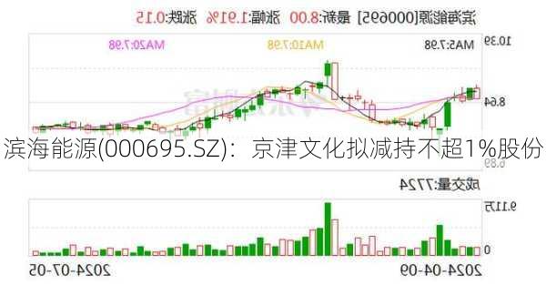 滨海能源(000695.SZ)：京津文化拟减持不超1%股份