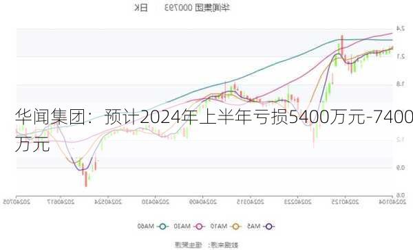 华闻集团：预计2024年上半年亏损5400万元-7400万元