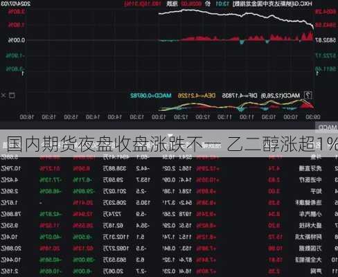 国内期货夜盘收盘涨跌不一 乙二醇涨超1%