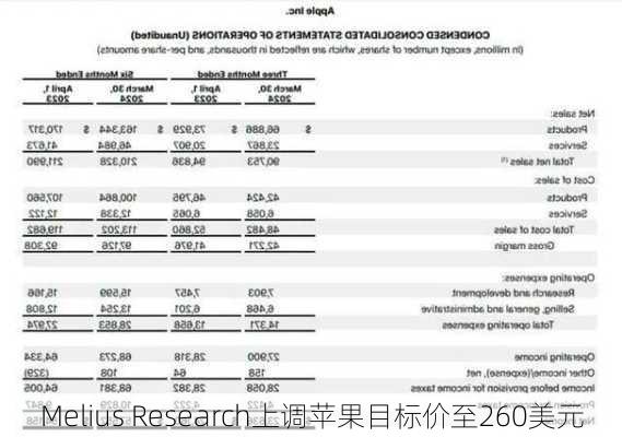 Melius Research上调苹果目标价至260美元