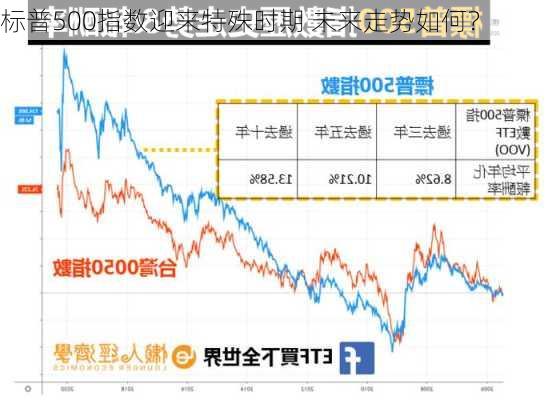 标普500指数迎来特殊时期 未来走势如何？