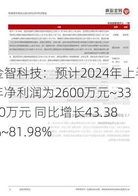 金智科技：预计2024年上半年净利润为2600万元~3300万元 同比增长43.38%~81.98%