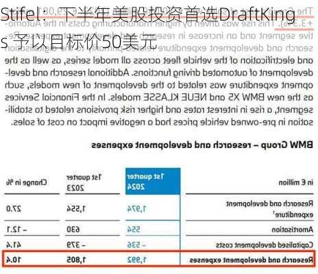 Stifel：下半年美股投资首选DraftKings 予以目标价50美元