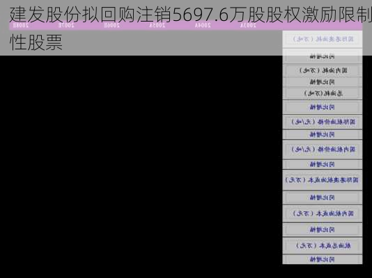 建发股份拟回购注销5697.6万股股权激励限制性股票