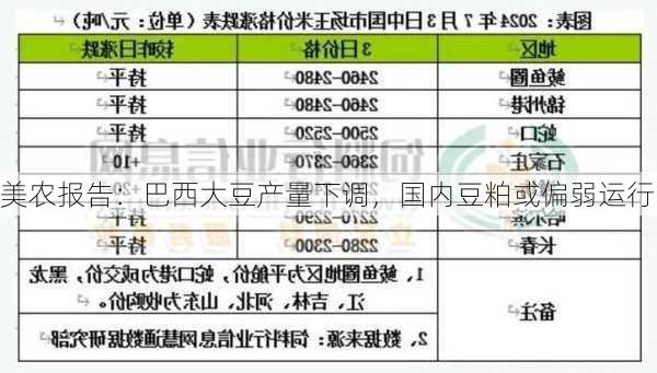 美农报告：巴西大豆产量下调，国内豆粕或偏弱运行