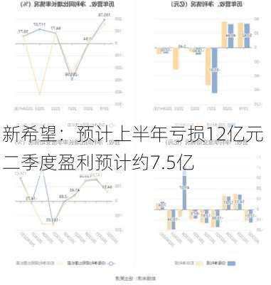 新希望：预计上半年亏损12亿元 二季度盈利预计约7.5亿