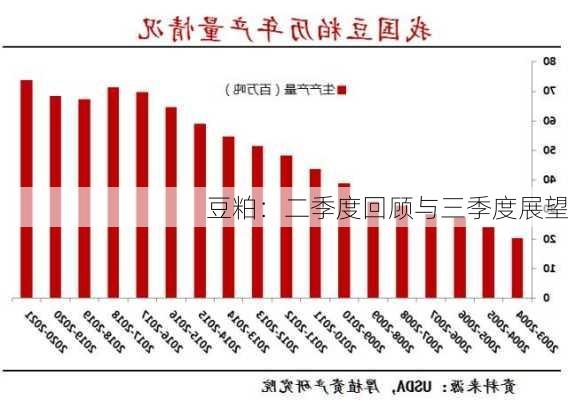 豆粕：二季度回顾与三季度展望