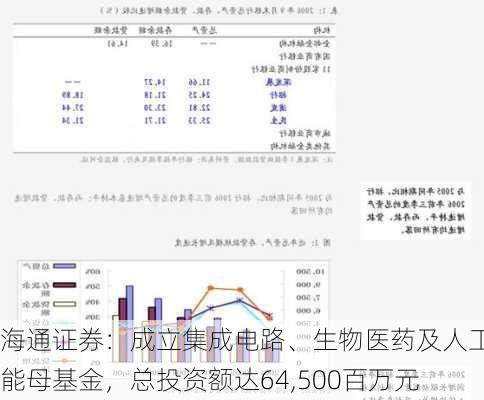 海通证券：成立集成电路、生物医药及人工智能母基金，总投资额达64,500百万元