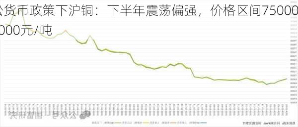 宽松货币政策下沪铜：下半年震荡偏强，价格区间75000-85000元/吨