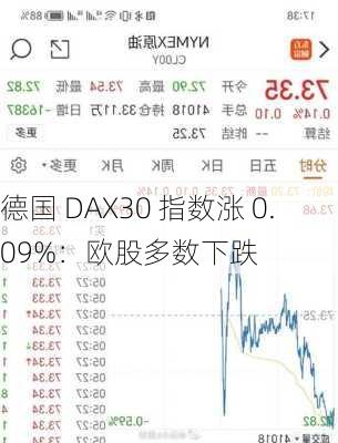 德国 DAX30 指数涨 0.09%：欧股多数下跌