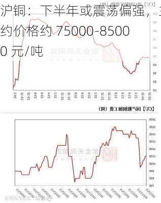 沪铜：下半年或震荡偏强，主力合约价格约 75000-85000 元/吨