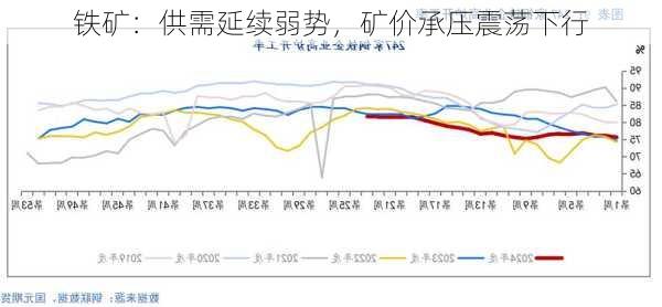 铁矿：供需延续弱势，矿价承压震荡下行