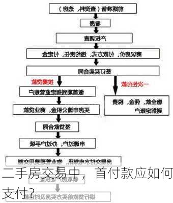 二手房交易中，首付款应如何支付？