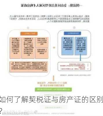 如何了解契税证与房产证的区别？