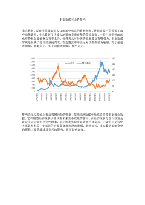 非农数据对货币市场的影响是什么？