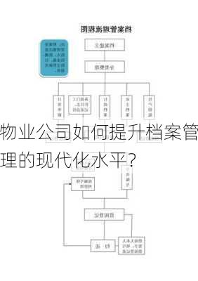 物业公司如何提升档案管理的现代化水平？