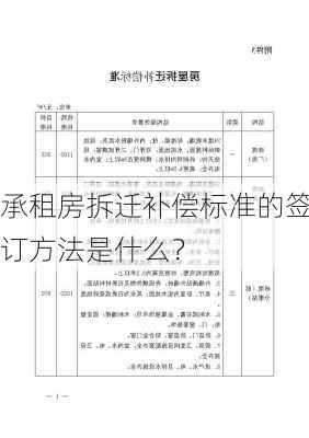 承租房拆迁补偿标准的签订方法是什么？