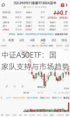 中证A50ETF：国家队支持与市场趋势