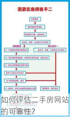 如何评估二手房网站的可靠性？