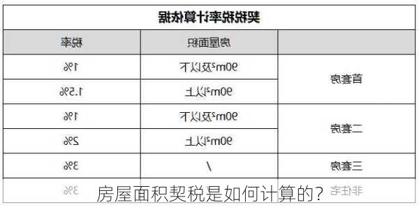 房屋面积契税是如何计算的？