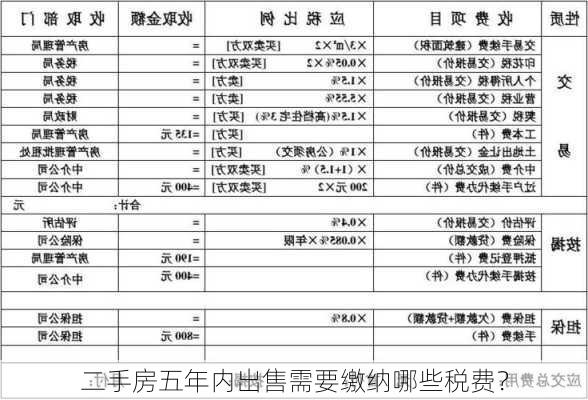 二手房五年内出售需要缴纳哪些税费？