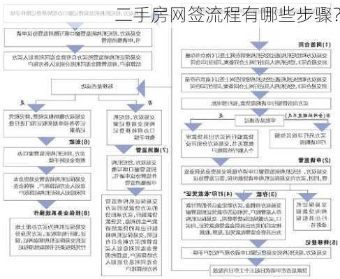 二手房网签流程有哪些步骤？